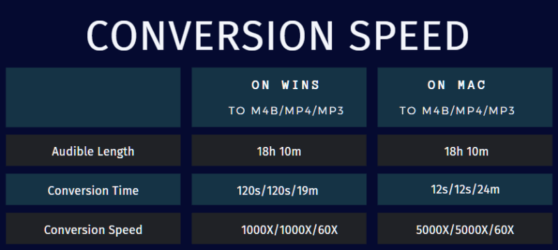 fast conversion speed