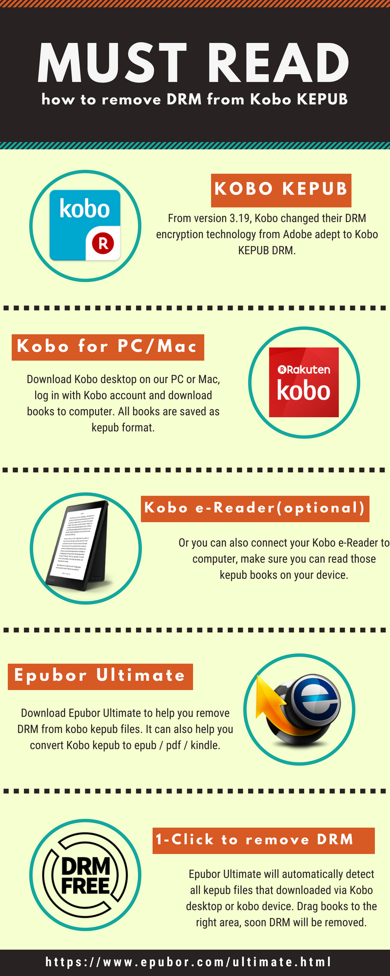 kobo drm removal infographic